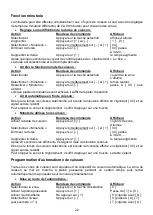 Preview for 22 page of CONTINENTAL EDISON B100037 User Manual