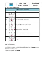 Preview for 9 page of CONTINENTAL EDISON BANDEAU HP F1 Service Manual