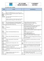 Preview for 10 page of CONTINENTAL EDISON BANDEAU HP F1 Service Manual