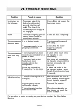 Preview for 80 page of CONTINENTAL EDISON BCD-436W User Manual