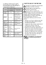 Preview for 16 page of CONTINENTAL EDISON CE1DL204E1 User Manual