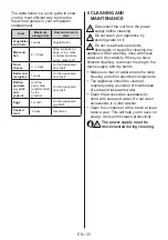 Предварительный просмотр 35 страницы CONTINENTAL EDISON CE1DL204E1 User Manual