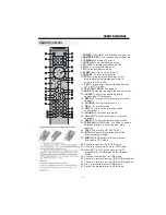 Preview for 25 page of CONTINENTAL EDISON CE48SD19P User Manual