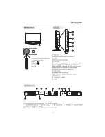 Preview for 6 page of CONTINENTAL EDISON CE48SDV19P User Manual