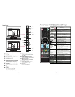 Preview for 24 page of CONTINENTAL EDISON CE56DS22U (French) Manuel D'Instructions