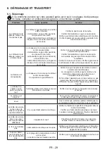 Preview for 29 page of CONTINENTAL EDISON CECDF6060B User Manual