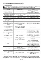 Preview for 125 page of CONTINENTAL EDISON CECI3Z5060WP User Manual