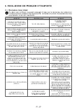 Preview for 57 page of CONTINENTAL EDISON CECI603ZB User Manual