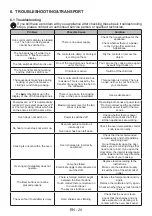 Preview for 140 page of CONTINENTAL EDISON CECI603ZB User Manual