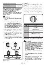 Preview for 142 page of CONTINENTAL EDISON CECM6065B User Manual