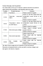 Preview for 16 page of CONTINENTAL EDISON CECP551FSA Manual