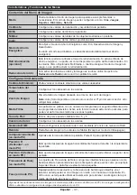 Предварительный просмотр 38 страницы CONTINENTAL EDISON CEDLED321883 Operating Instructions Manual