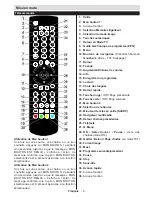 Предварительный просмотр 6 страницы CONTINENTAL EDISON CEDLED32ML3 Operating Instructions Manual