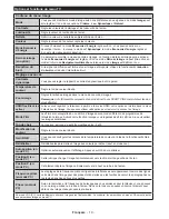 Предварительный просмотр 11 страницы CONTINENTAL EDISON CEDLED32ML3 Operating Instructions Manual