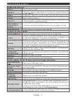 Предварительный просмотр 12 страницы CONTINENTAL EDISON CEDLED32ML3 Operating Instructions Manual