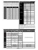 Предварительный просмотр 16 страницы CONTINENTAL EDISON CEDLED32ML3 Operating Instructions Manual