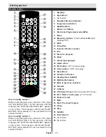 Предварительный просмотр 21 страницы CONTINENTAL EDISON CEDLED32ML3 Operating Instructions Manual