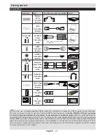 Предварительный просмотр 22 страницы CONTINENTAL EDISON CEDLED32ML3 Operating Instructions Manual