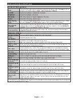 Предварительный просмотр 26 страницы CONTINENTAL EDISON CEDLED32ML3 Operating Instructions Manual