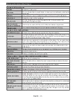 Предварительный просмотр 27 страницы CONTINENTAL EDISON CEDLED32ML3 Operating Instructions Manual