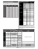 Предварительный просмотр 31 страницы CONTINENTAL EDISON CEDLED32ML3 Operating Instructions Manual