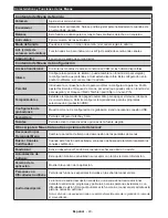 Предварительный просмотр 41 страницы CONTINENTAL EDISON CEDLED32ML3 Operating Instructions Manual