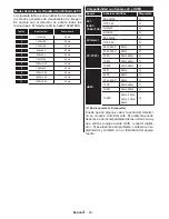 Предварительный просмотр 45 страницы CONTINENTAL EDISON CEDLED32ML3 Operating Instructions Manual