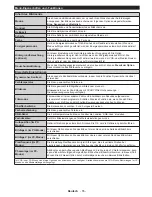 Предварительный просмотр 56 страницы CONTINENTAL EDISON CEDLED32ML3 Operating Instructions Manual