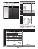 Предварительный просмотр 62 страницы CONTINENTAL EDISON CEDLED32ML3 Operating Instructions Manual