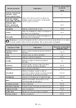 Preview for 21 page of CONTINENTAL EDISON CEFC324B User Manual