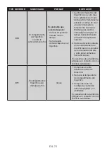 Предварительный просмотр 77 страницы CONTINENTAL EDISON CEFC324B User Manual