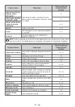 Preview for 122 page of CONTINENTAL EDISON CEFC324B User Manual