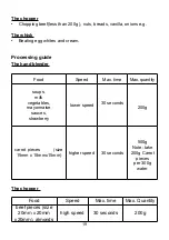 Preview for 19 page of CONTINENTAL EDISON CEHB01 Instruction Booklet