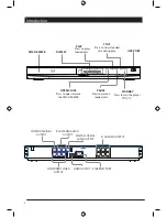 Preview for 6 page of CONTINENTAL EDISON CEHCBR511 Operating Instructions Manual