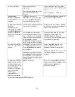 Preview for 41 page of CONTINENTAL EDISON CEICT2 Instruction Manual