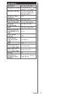 Preview for 6 page of CONTINENTAL EDISON CELED323DML3 Operating Instructions Manual