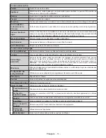 Preview for 14 page of CONTINENTAL EDISON CELED323DML3 Operating Instructions Manual