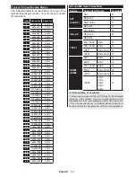 Preview for 53 page of CONTINENTAL EDISON CELED323DML3 Operating Instructions Manual