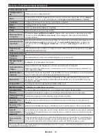 Preview for 65 page of CONTINENTAL EDISON CELED323DML3 Operating Instructions Manual