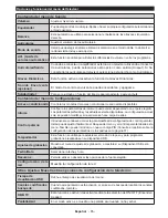 Preview for 66 page of CONTINENTAL EDISON CELED323DML3 Operating Instructions Manual