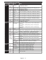 Preview for 80 page of CONTINENTAL EDISON CELED323DML3 Operating Instructions Manual