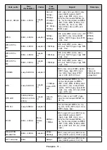 Предварительный просмотр 32 страницы CONTINENTAL EDISON CELED32FHDSA21B3 Operating Instructions Manual