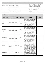 Preview for 100 page of CONTINENTAL EDISON CELED32FHDSA21B3 Operating Instructions Manual