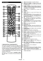 Preview for 11 page of CONTINENTAL EDISON CELED32S0119B3 Operating Instructions Manual