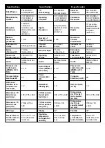 Preview for 93 page of CONTINENTAL EDISON CELED32S0119B3 Operating Instructions Manual