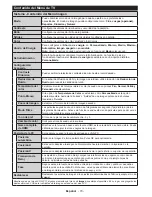 Предварительный просмотр 72 страницы CONTINENTAL EDISON CELED32S0716B3 Operating Instructions Manual