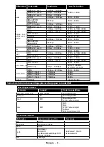 Preview for 23 page of CONTINENTAL EDISON CELED32S0817B3 Operating Instructions Manual