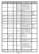 Предварительный просмотр 63 страницы CONTINENTAL EDISON CELED32SABL20B3 Operating Instructions Manual