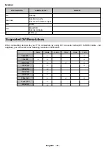 Preview for 65 page of CONTINENTAL EDISON CELED32SABL20B3 Operating Instructions Manual