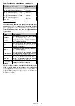 Preview for 10 page of CONTINENTAL EDISON CELED40S0119B3 Operating Instructions Manual